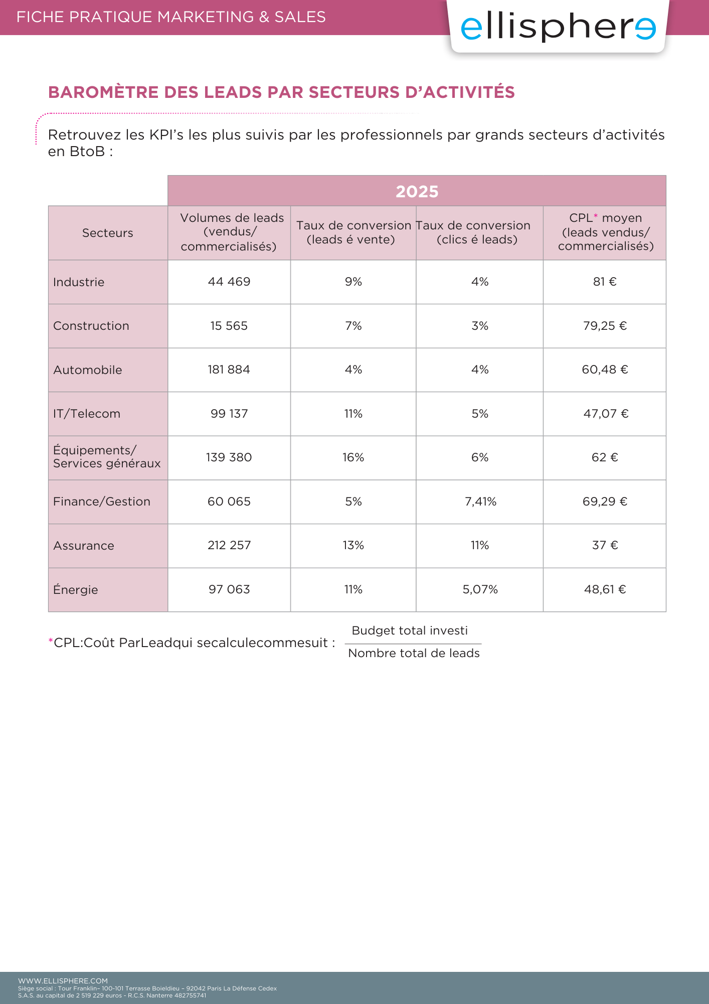 CampagneMarketing_LeSaviez_Vous_2.png